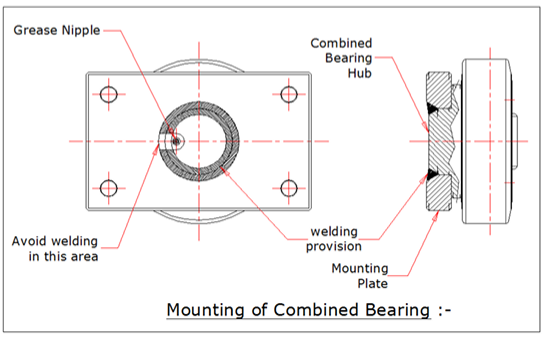 Mounting diagram of a combined bearing — weld from behind the mounting plate, avoid welding near the raceways