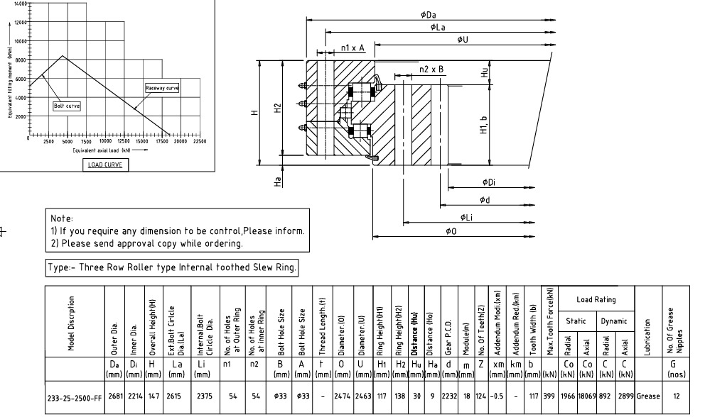 233-25-2500-FF triple-row roller internal gear slew ring drawing