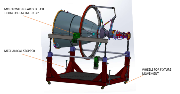 Aerospace engine tilting fixture using 233-25-2500-FF slewing bearing